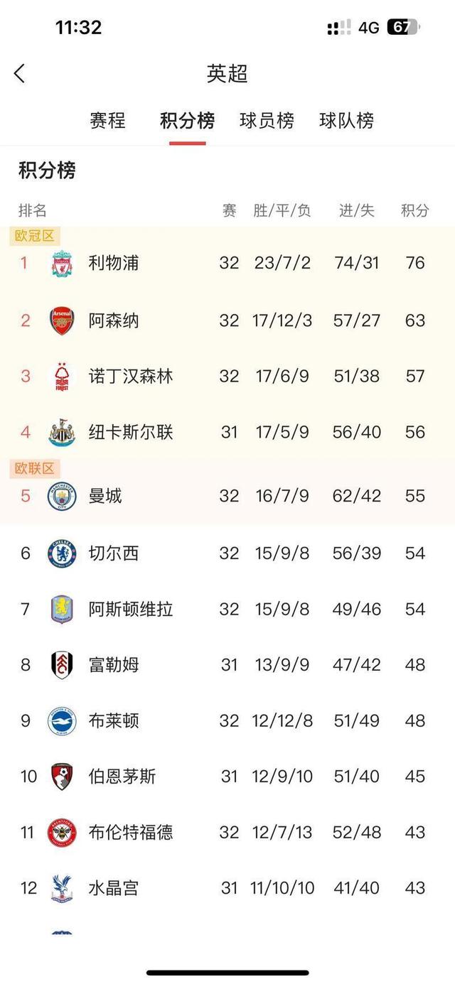 kaiyun-关于窗口期葡萄牙体育调整名单以备英超,调整名单环节打磨,引发热议,数据趋势出现新变化的信息